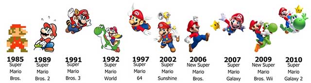 Super Mario All-Stars - Edition 25e Anniversaire (image 1)