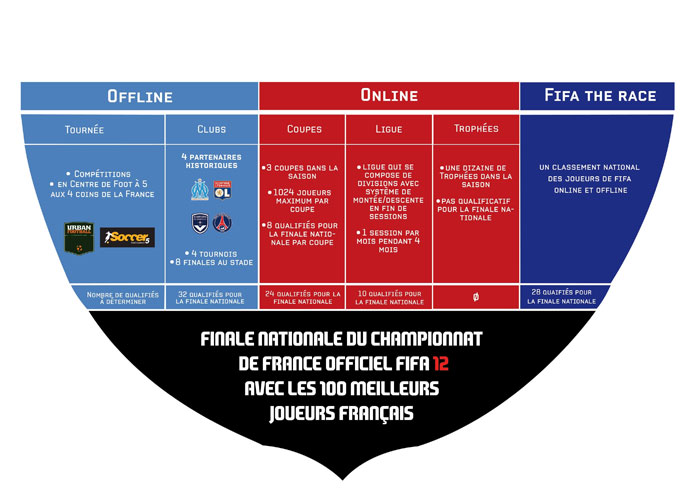 FIFA 12 (image 1)