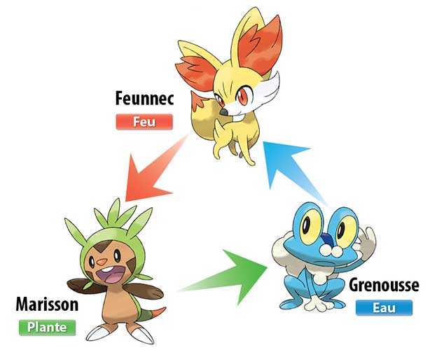 Pokémon X et Pokémon Y (image 3)