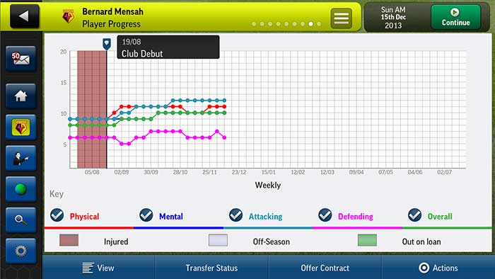 Football Manager Handheld 2014 (image 1)