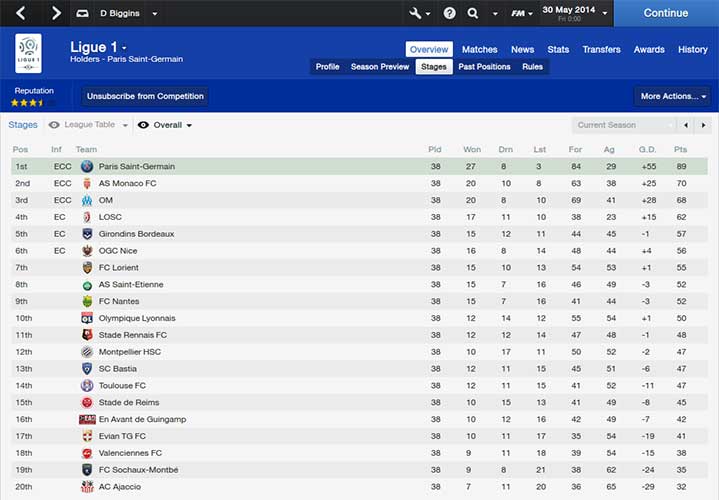 Football Manager 2014 (image 2)