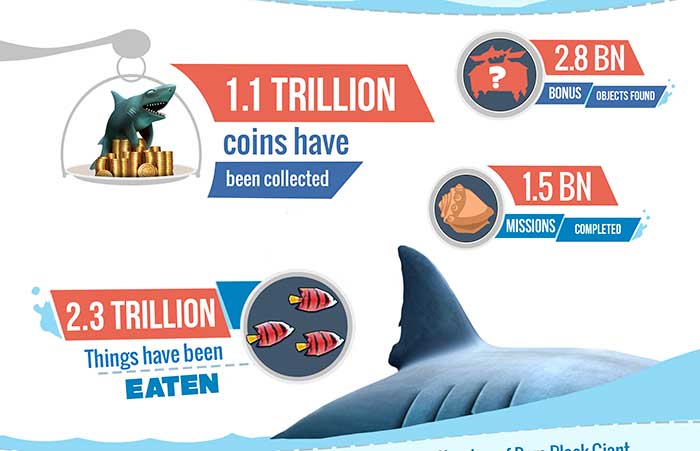 Hungry Shark World (image 4)