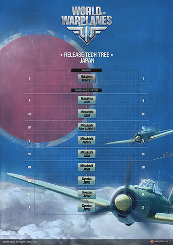 World of Warplanes (image 7)