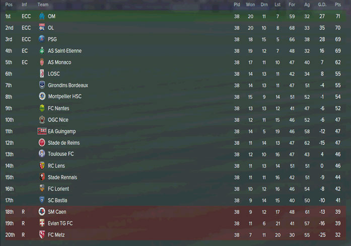 Football Manager 2015 (image 1)