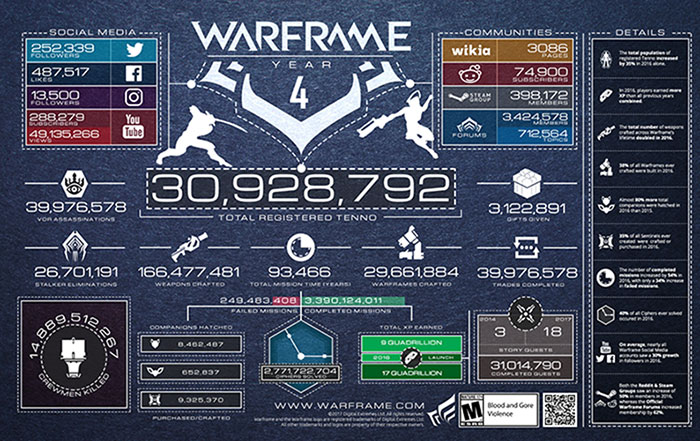 Warframe (image 3)