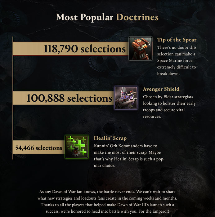 Warhammer 40,000 : Dawn of War III (image 9)