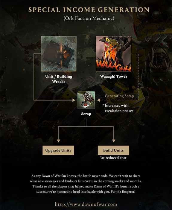 Warhammer 40,000 : Dawn of War III (image 5)