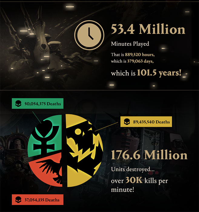 Warhammer 40,000 : Dawn of War III (image 7)