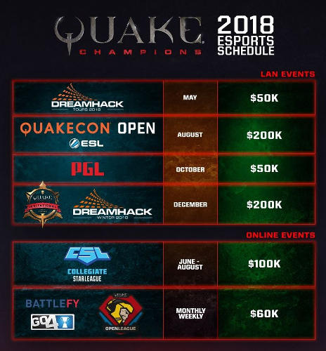 Quake Champions